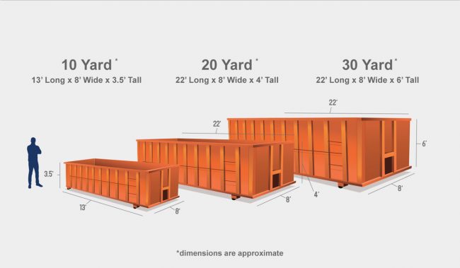 Size Dumpster